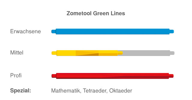 Zometool Ranking: Green Lines-Bausatz